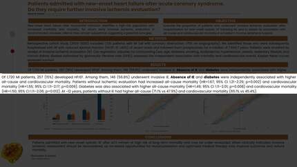 Patients admitted with new-onset heart failure after acute coronary syndrome. Do they require further invasive ischemic evaluation?
