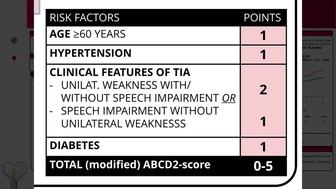 Abcd2 Sf Core ESC 365 - High ABCD2-score after transient ischemic attack is ...