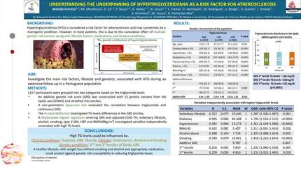 Understanding the underpinning of hypertriglyceridemia as a risk factor for atherosclerosis