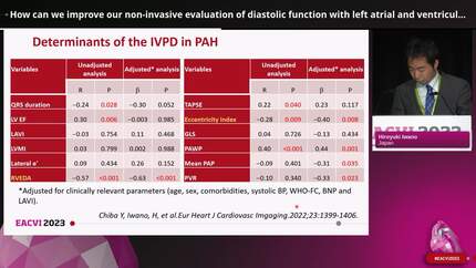 How can we improve our non-invasive evaluation of diastolic function with left atrial and ventricular coupling
