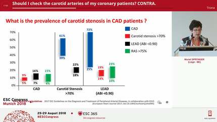 Should I check the carotid arteries of my coronary patients? CONTRA.