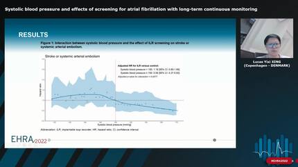 Systolic blood pressure and effects of screening for atrial fibrillation with long-term continuous monitoring