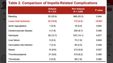 Impella use in elderly dialysis patients is associated with an increased risk of lower extremity ischemia: insights from the japanese registry for percutaneous ventricular assist device