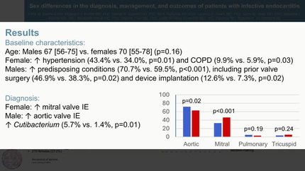 Sex differences in the diagnosis, management, and outcomes of patients with infective endocarditis