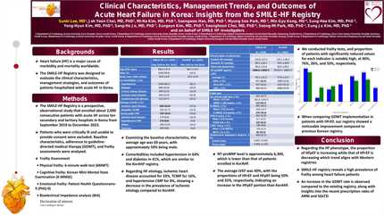 Clinical characteristics, management trends, and outcomes of acute heart failure in Korea: Insights from the SMILE-HF Registry