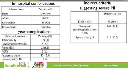 Possibilites of application of different genetic polymorphisms of apolipoproteins in the assessment of clinical severity, in-hospital and long-term outcomes in patients with myocardial infarction