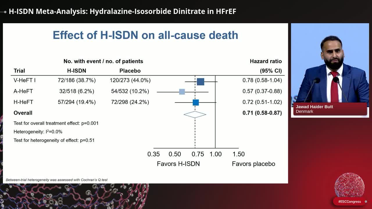 H-ISDN Meta-Analysis: Hydralazine-Isosorbide Dinitrate in HFrEF