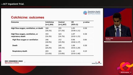 ACT Inpatient Trial.