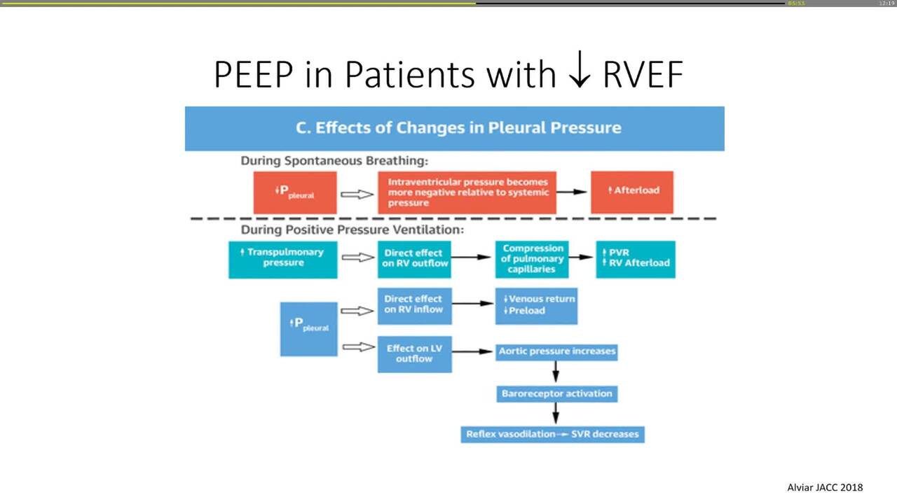 Non-invasive or invasive mechanical ventilation in cardiogenic shock? - Conclusion.