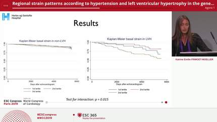 Regional strain patterns according to hypertension and left ventricular hypertrophy in the general population