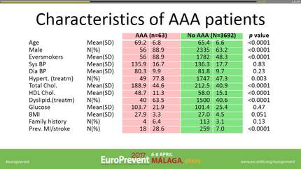 Cardiovascular risk scores and discrimination of abdominal aortic aneurysms. Preliminary results from an Italian population-based study