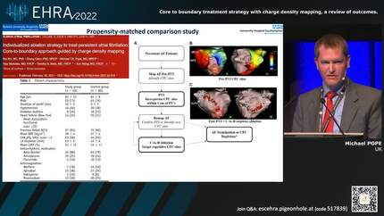 Core to boundary treatment strategy with charge density mapping, a review of outcomes.