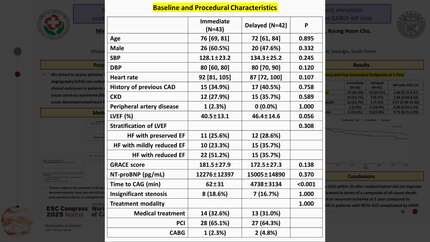 Immediate versus delayed coronary angiography in patients with non-ST-segment elevation acute coronary syndrome complicated with acute decompensated heart failure: the EARLY-HF trial