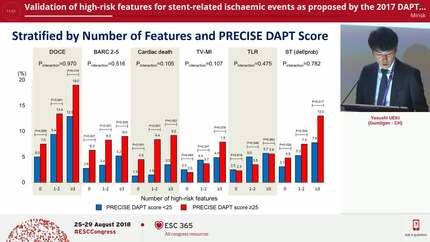 Validation of high-risk features for stent-related ischaemic events as proposed by the 2017 DAPT guidelines