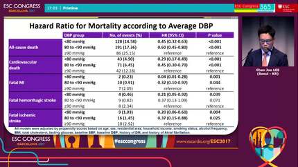 Target blood pressure in hypertensive patients with previous stroke: a Korean national health insurance service health examinee cohort study