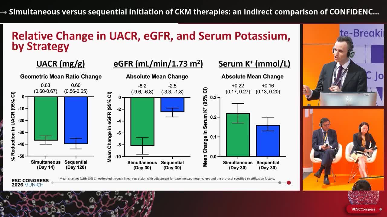 Optimising pharmacotherapy in heart failure