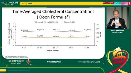 The ODYSSEY ESCAPE study: rationale, design, patient characteristics at baseline, and final study data
