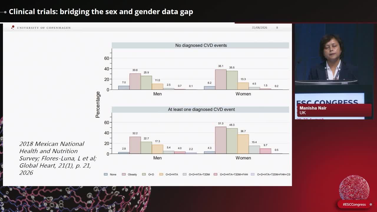 Women’s hearts, global impact 