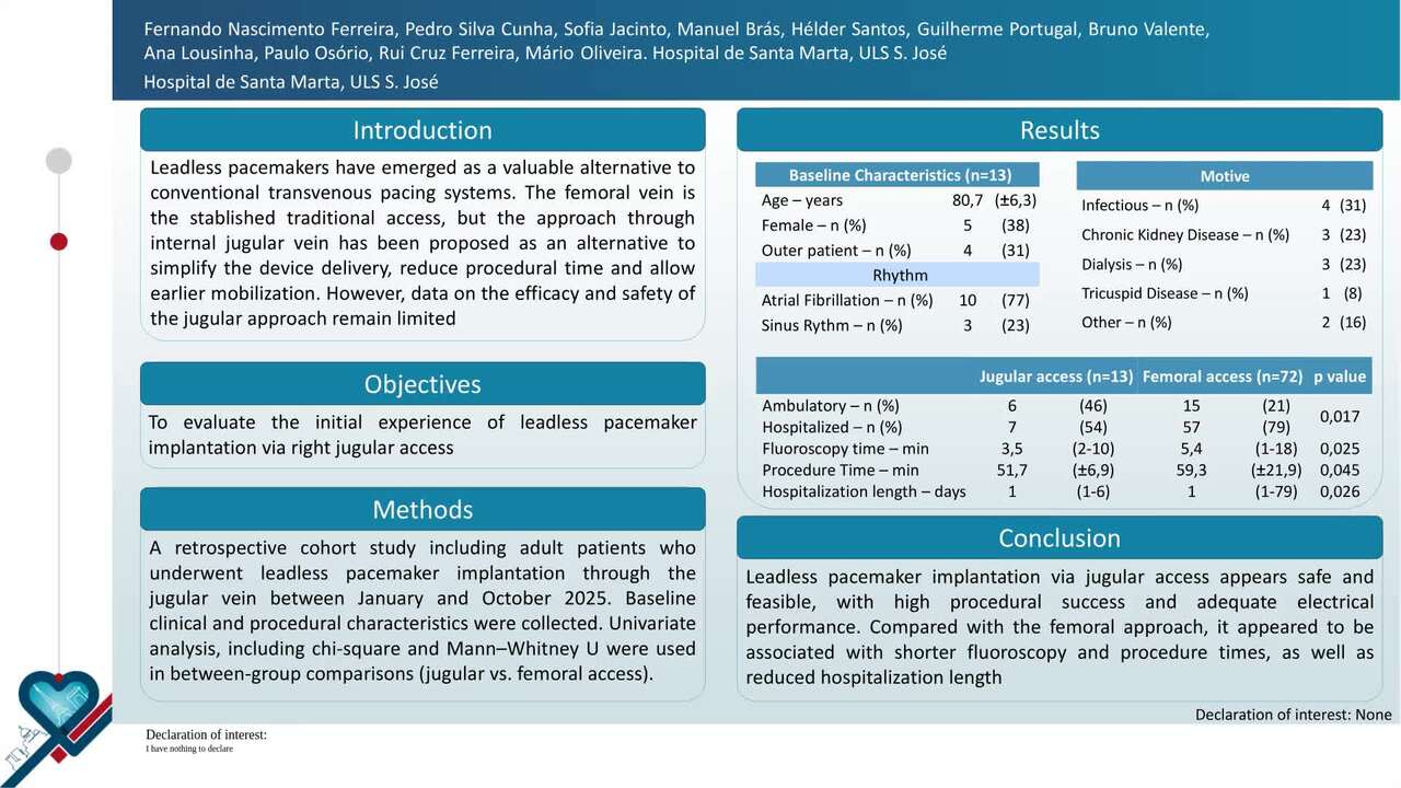 Redefining access: the jugular approach for leadless pacemaker implantation