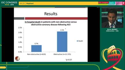 Outcomes of acute coronary syndromes with non-obstructive coronary artery disease: insights from the Alberta COAPT registry