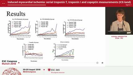 Induced myocardial ischemia: serial troponin T, troponin I and copeptin measurements (ICE-land)