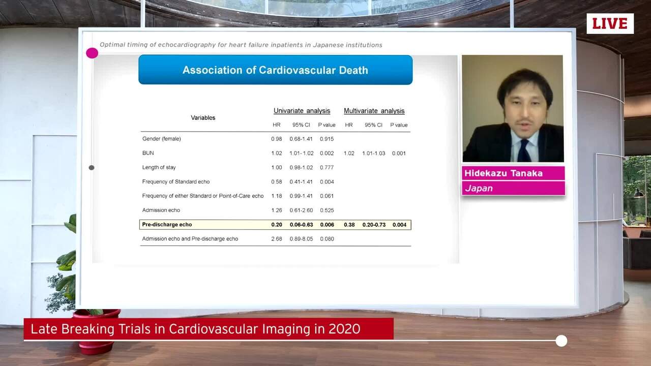 Optimal timing of echocardiography for heart failure inpatients in Japanese institutions