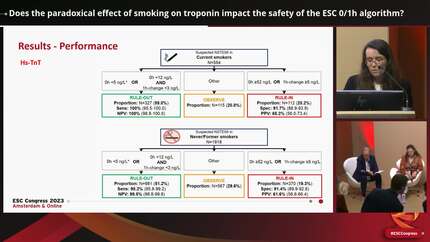 Does the paradoxical effect of smoking on troponin impact the safety of the ESC 0/1h algorithm?