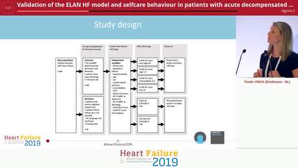 Validation of the ELAN HF model and selfcare behaviour in patients with acute decompensated heartfailure. A single centre cohort study in the Netherlands.