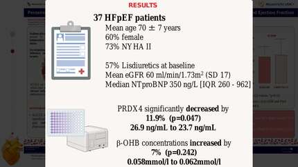 Peroxiredoxin-4 and beta-hydroxybutyrate after SGLT2 inhibitor treatment in heart failure with preserved ejection fraction