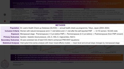 Menopausal transition and cardiovascular risk factor trajectories: a Japanese annual health checkup cohort
