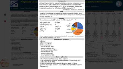 Prognostic value of serum chloride levels in patients with implantable cardioverter defibrillators, relating to heart failure