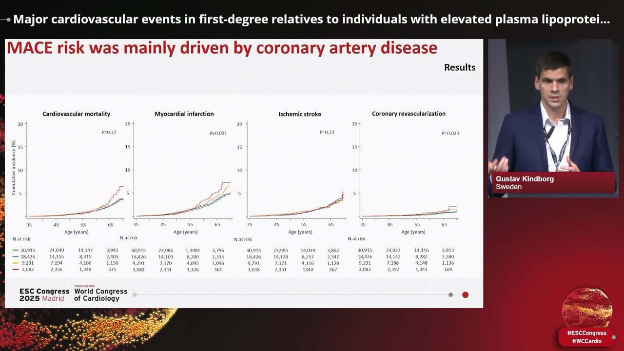 Major cardiovascular events in first-degree relatives to individuals with elevated plasma lipoprotein(a) a registry-based cohort study