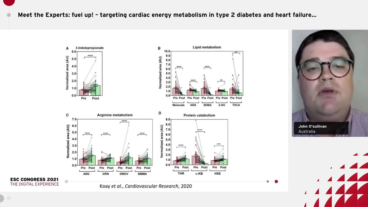 Lifestyle interventions: optimising cardiac energy metabolism by exercise.