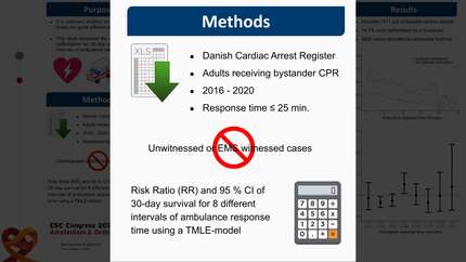 Bystander defibrillation increases 30-day survival even with short emergency medical service response time
