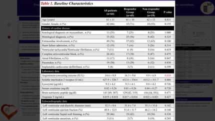 Prognostic impact of 18F-fluorodeoxyglucose positron emission tomography and 67gallium scintigraphy in cardiac sarcoidosis.