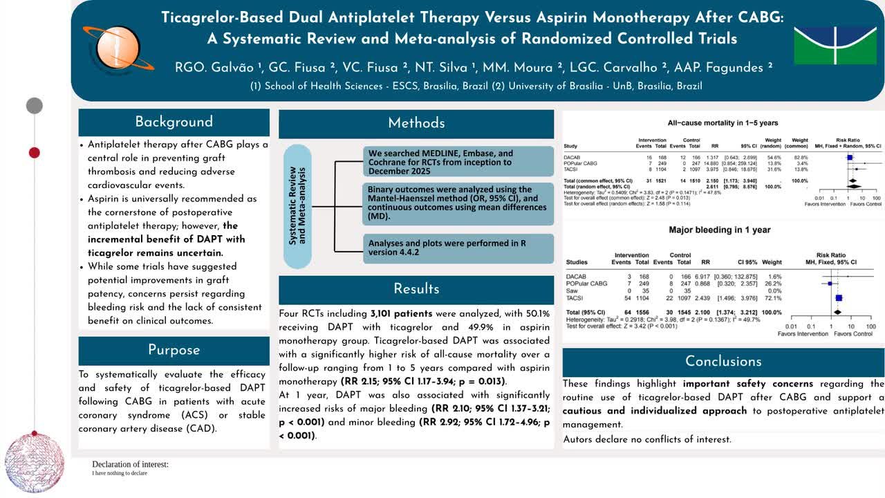 Ticagrelor-based dual antiplatelet therapy versus aspirin monotherapy after CABG: a systematic review and meta-analysis of randomized controlled trials