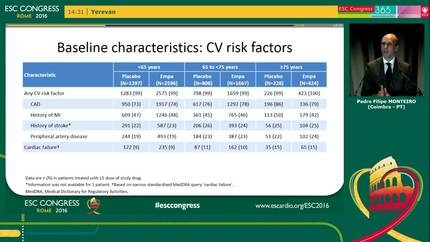 Effect of empagliflozin on heart failure outcomes in subgroups by age: results from EMPA-REG OUTCOME
