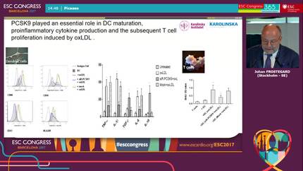 PCSK9 plays a novel immunological role in Oxidized LDL-induced dendritic cell maturation and T cell activation from human blood and atherosclerotic plaque
