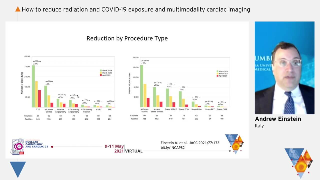 International Impact of COVID-19 on the cardiovascular imaging.