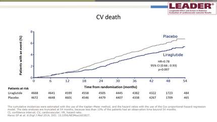 Type 2 Diabetes & CV outcomes: more than Glucose management? Lessons from GLP1-ra trials.
