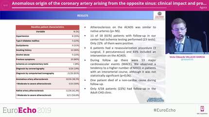 Anomalous origin of the coronary artery arising from the opposite sinus: clinical impact and prognosis