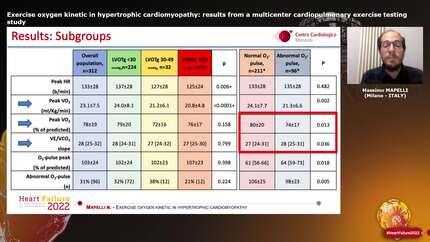 Exercise oxygen kinetic in hypertrophic cardiomyopathy: results from a multicenter cardiopulmonary exercise testing study