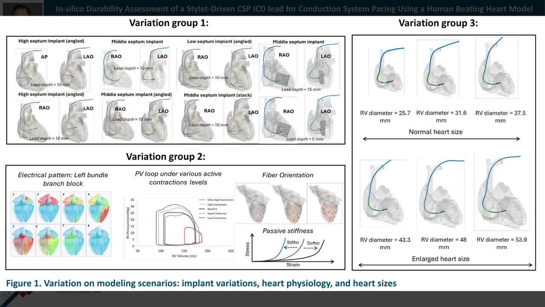 ESC 365 - In-vivo durability assessment of a stylet-driven CSP ICD lead ...