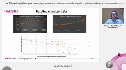 Effects of anti-inflammatory treatment and surgical intervention on endothelial glycocalyx, peripheral and coronary microcirculation and myocardial deformation in inflammatory bowel disease patients
