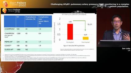 Challenging HFpEF: pulmonary artery pressure (PAP) monitoring in a complex patient population.