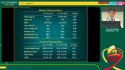 Still bigger is better in drug-eluting stent era? From the FU-registry.