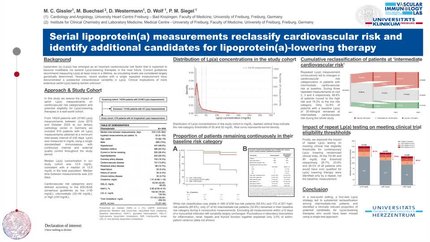 Serial lipoprotein(a) measurements reclassify cardiovascular risk and identify additional candidates for lipoprotein(a)-lowering therapy