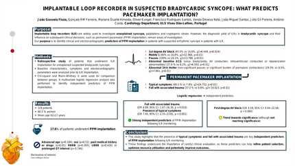 Implantable loop recorder in suspected bradycardic syncope: what predicts pacemaker implantation?
