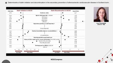 Determinants of statin initiation and discontinuation in the secondary prevention of atherosclerotic cardiovascular disease in Scotland during 2009-2017