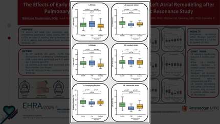 The effects of early recurrence of atrial fibrillation on left atrial remodeling after pulmonary vein isolation  - A cardiac magnetic resonance study.